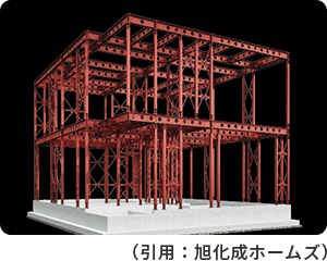 HEBEL HAUS宅の工法