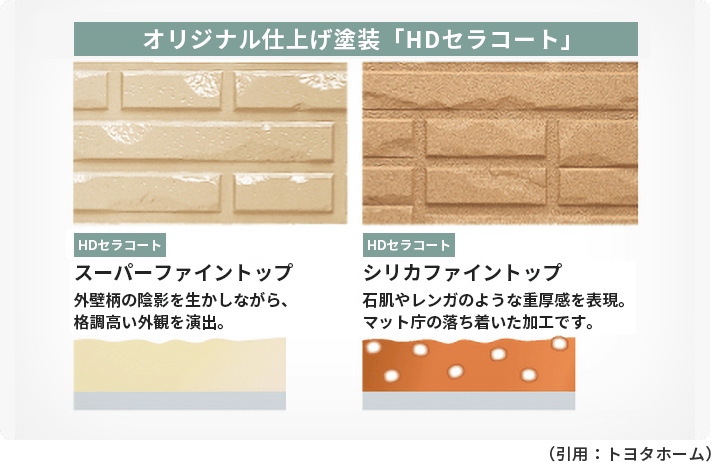 トヨタホーム宅の工法