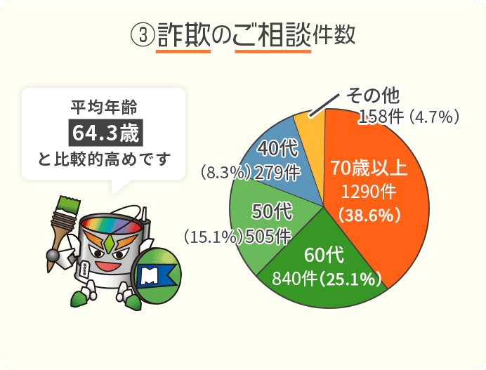 高齢者からの相談が多いです